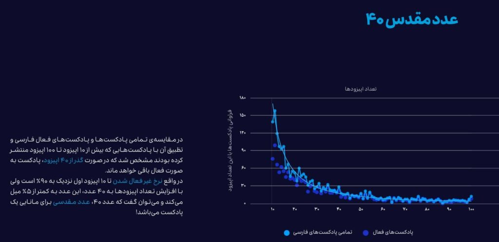 گزارش پادکست‌های فارسی